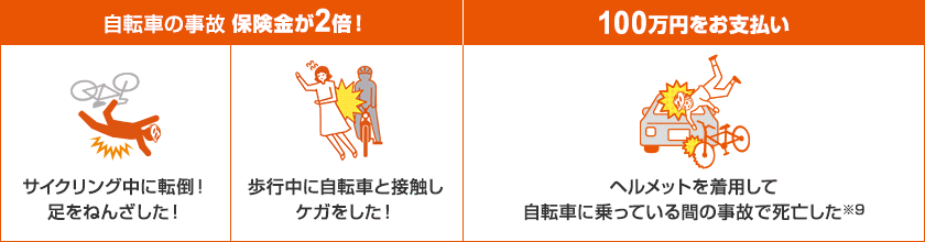 自転車の事故（保険金が2倍！）：サイクリング中に落車！足をねんざした！　歩行中等に自転車と接触しケガをした！／100万円をお支払い：ヘルメットを着用して自転車に乗っている間の事故で死亡した