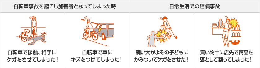 自転車事故を起こし加害者となってしまった時：自転車で誤って歩行者にケガをさせてしまった！　自転車で車に傷をつけてしまった！／日常生活での賠償事故：飼い犬がよその子どもにかみついてケガをさせた！　買い物中に店先で商品を落として割ってしまった！