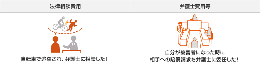 法律相談費用：自転車で追突され、弁護士に相談した！／弁護士費用等：自分が被害者になった時に相手への賠償請求を弁護士に委託した！