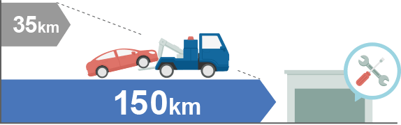 お客さまの指定の修理工場までの無料移動距離が150kmとなります。