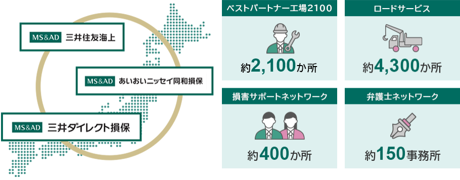 三井ダイレクト損保は、国内シェアNo.1