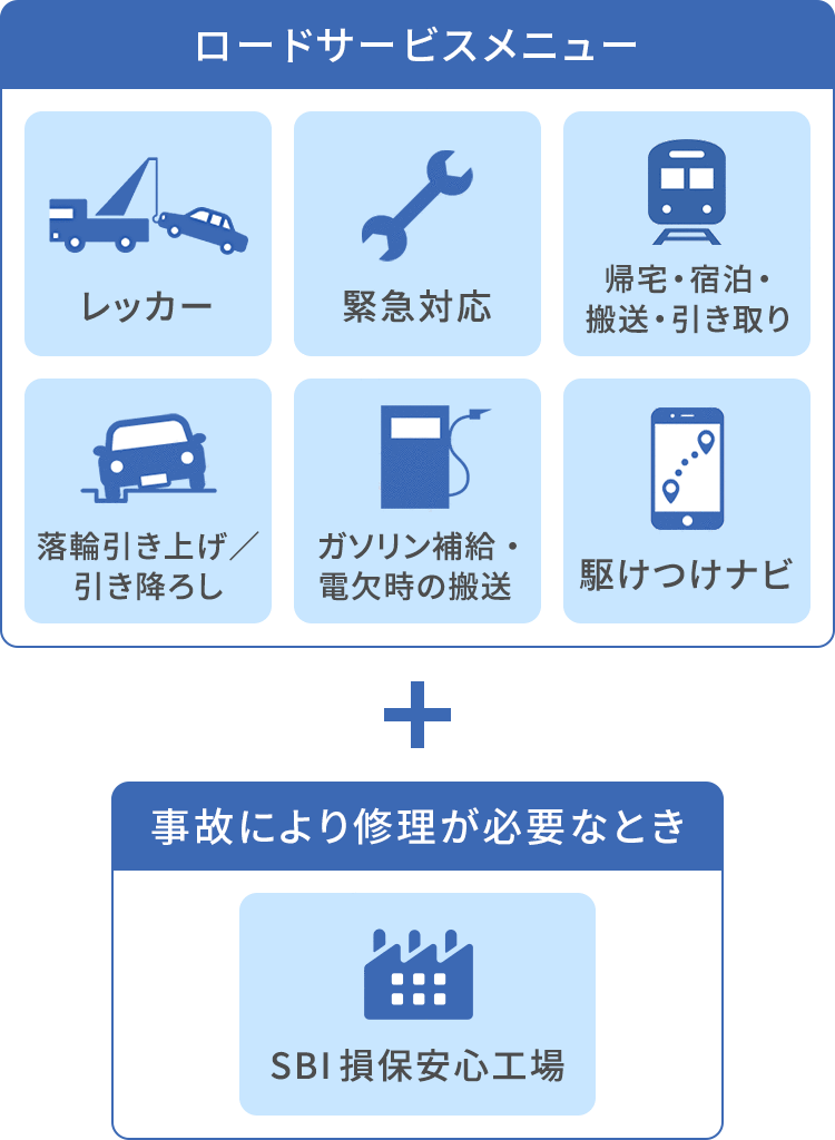 Sbi損保の自動車保険 自動車保険比較サイトi保険