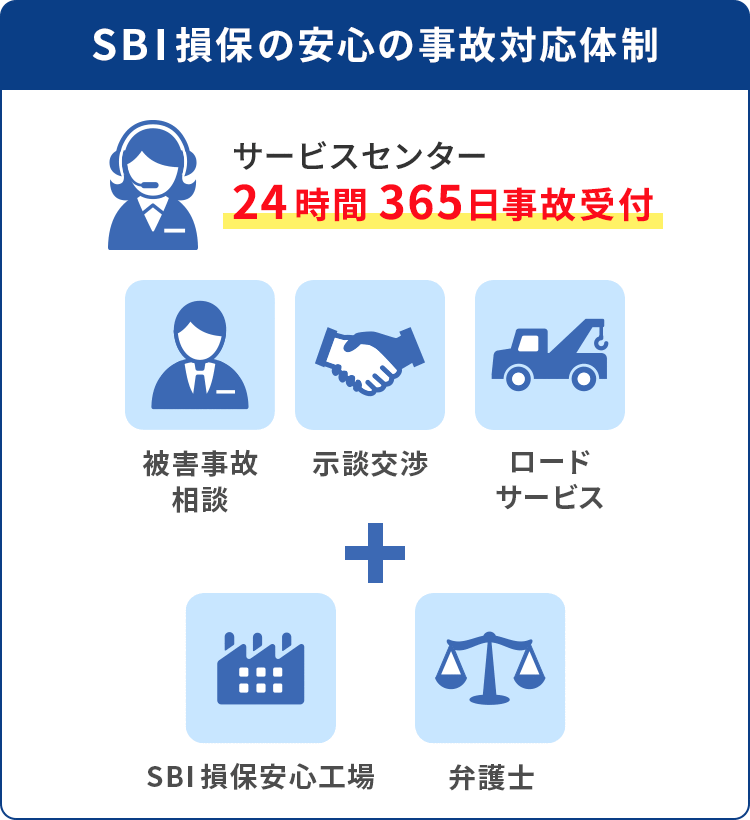 Sbi損保の自動車保険の事故対応 サービス 自動車保険比較サイトi保険