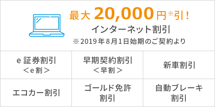 チューリッヒの自動車保険 自動車保険比較サイトi保険