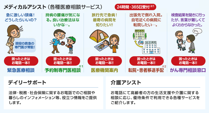 メディカルアシスト（各種医療保険相談サービス）24時間・365日受付 緊急医療相談、予約制専門医相談、医療機関案内、転院・患者移送手配、がん専門相談窓口、デイリーサポート、介護アシスト