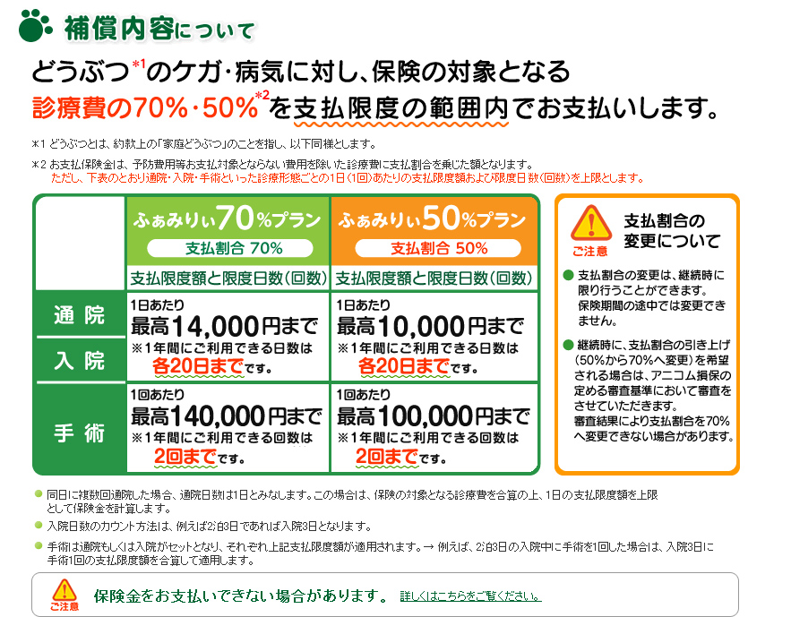 補償内容について