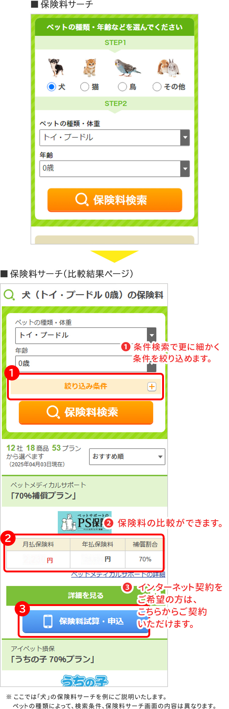 ご利用ガイド｜ペット保険の比較はｉ保険