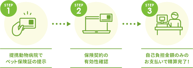 窓口精算の利用手順3ステップ