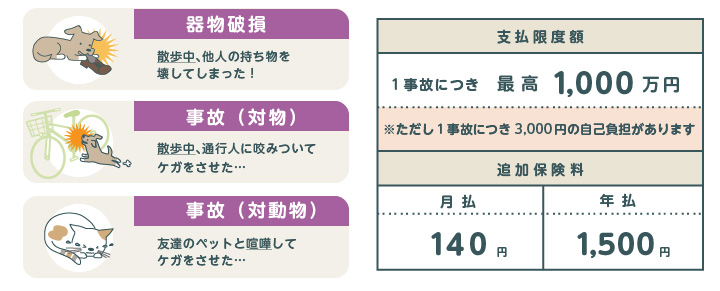 ペット賠償責任特約