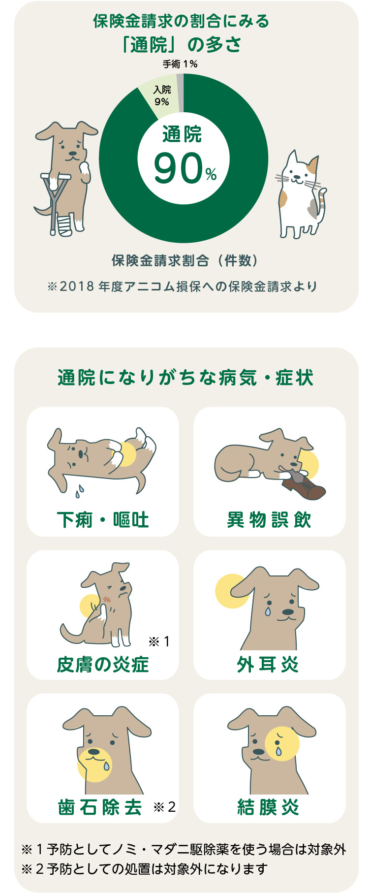 アニコム損保のペット保険 どうぶつ健保 の特長 i保険 アニコム損保のペット保険 どうぶつ健保 の特長 i保険