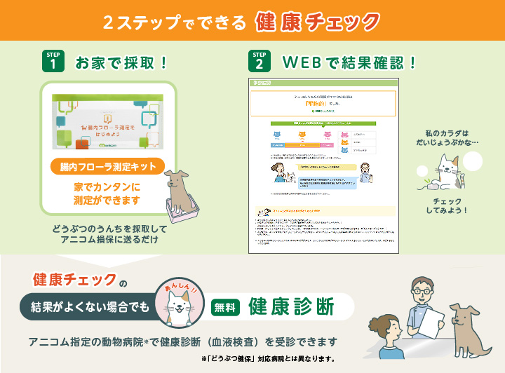 2ステップでできる健康チェック