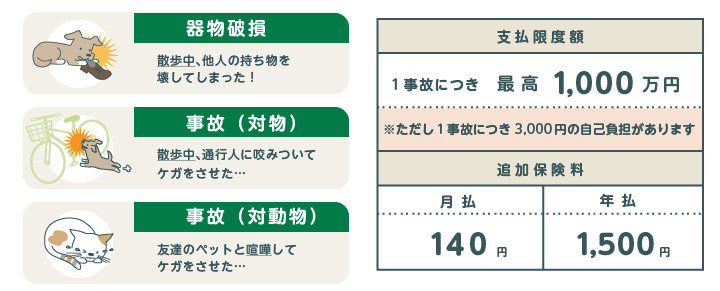 ペット賠償責任特約
