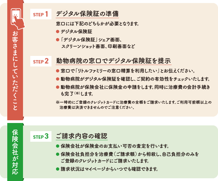 窓口精算の流れ