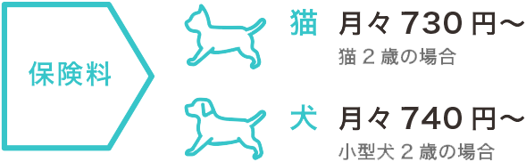 楽天少額短期保険のペット保険 ずっといっしょ もっと ｉ保険